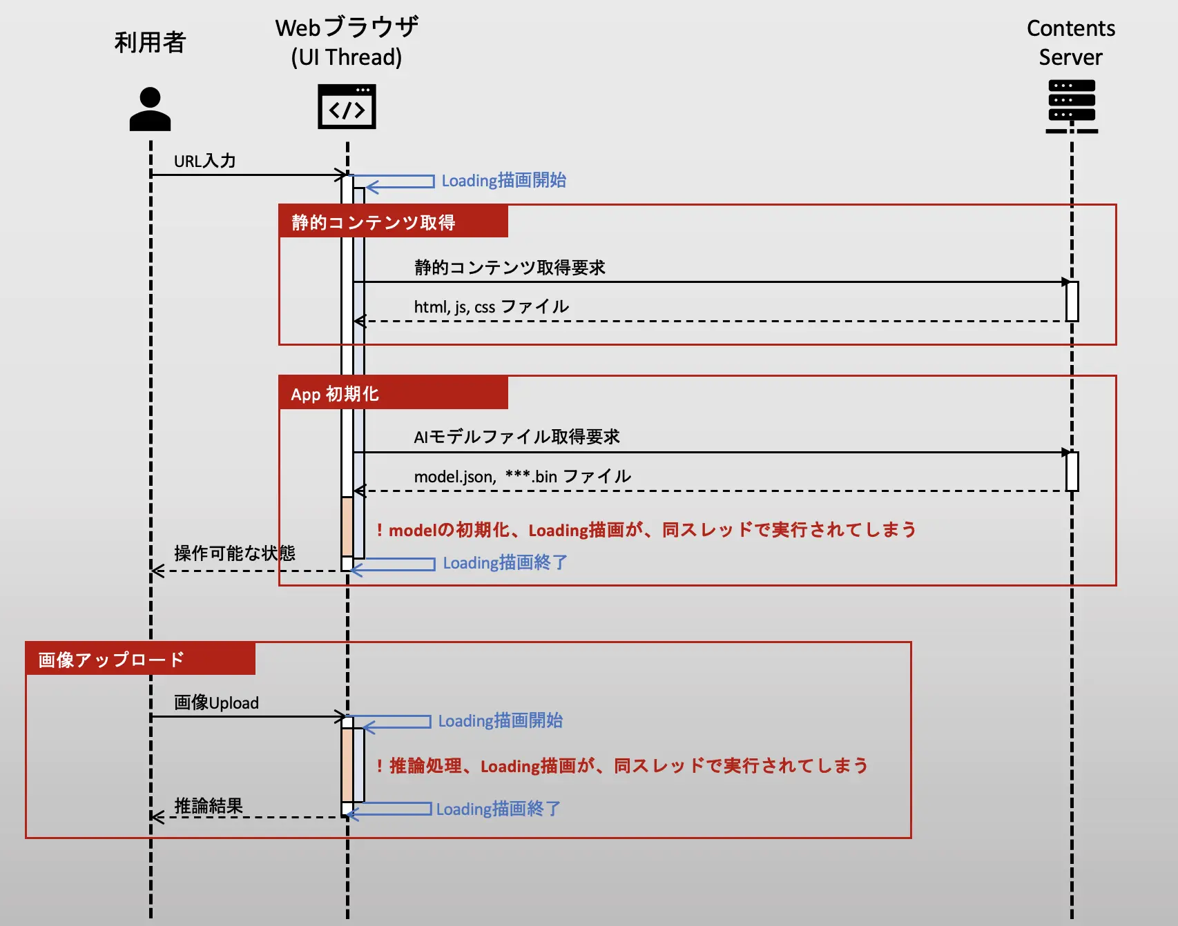 01_sequence_old.webp