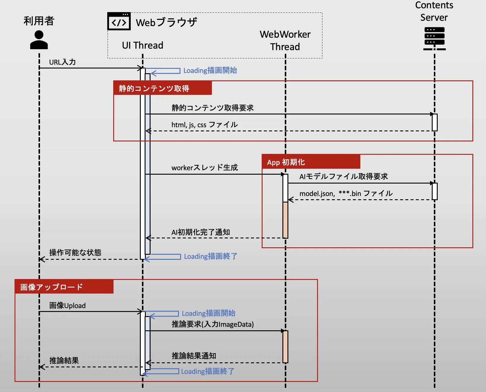 01_sequence.webp