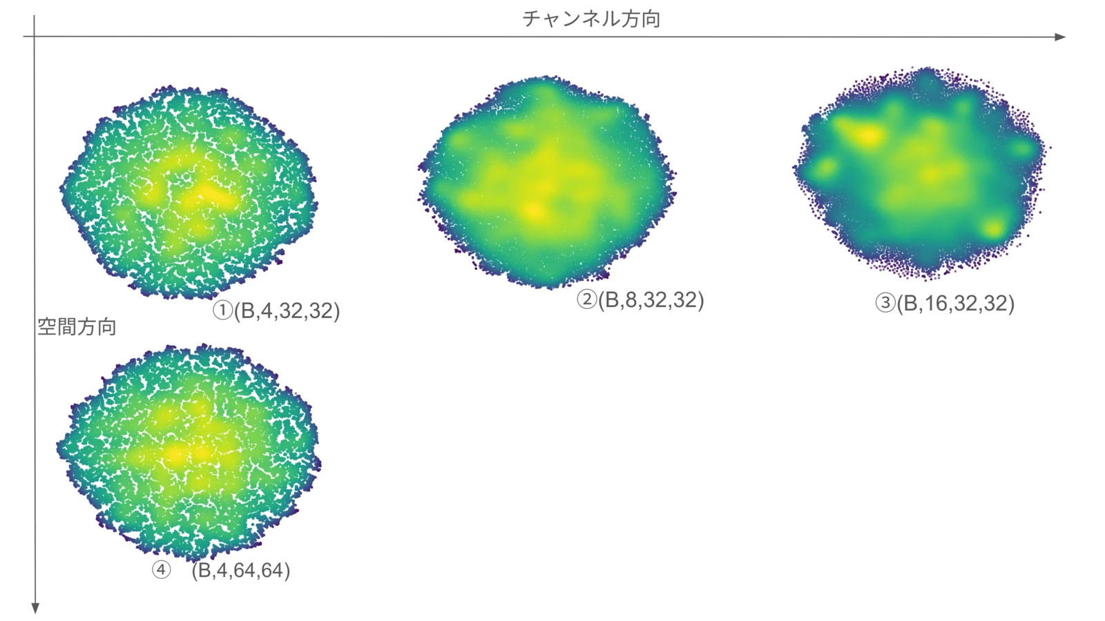 Diffusers ベース VAE の潜在画像の検証結果