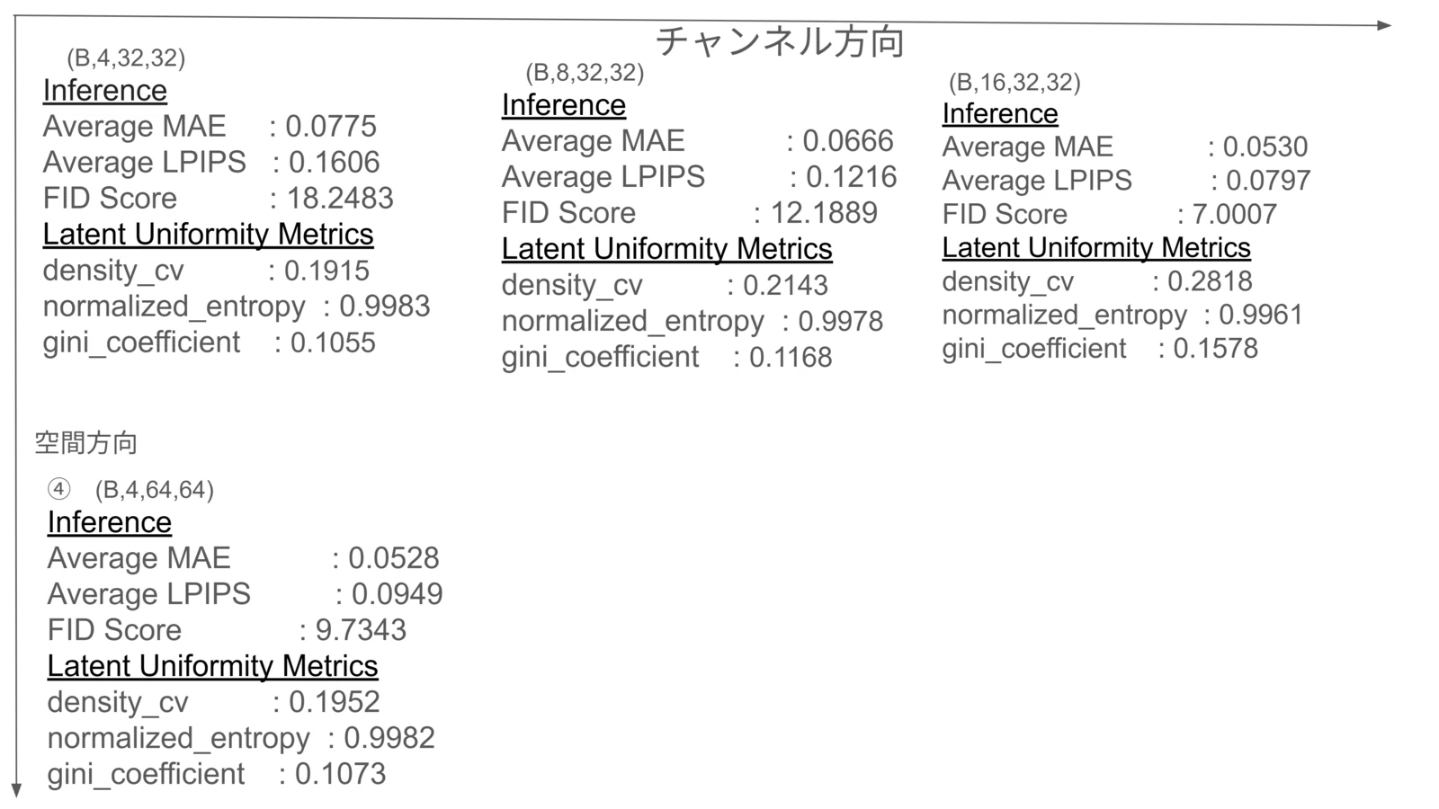 Diffusers ベース VAE の潜在画像の分析結果