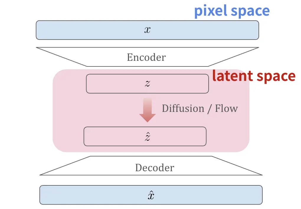 latent